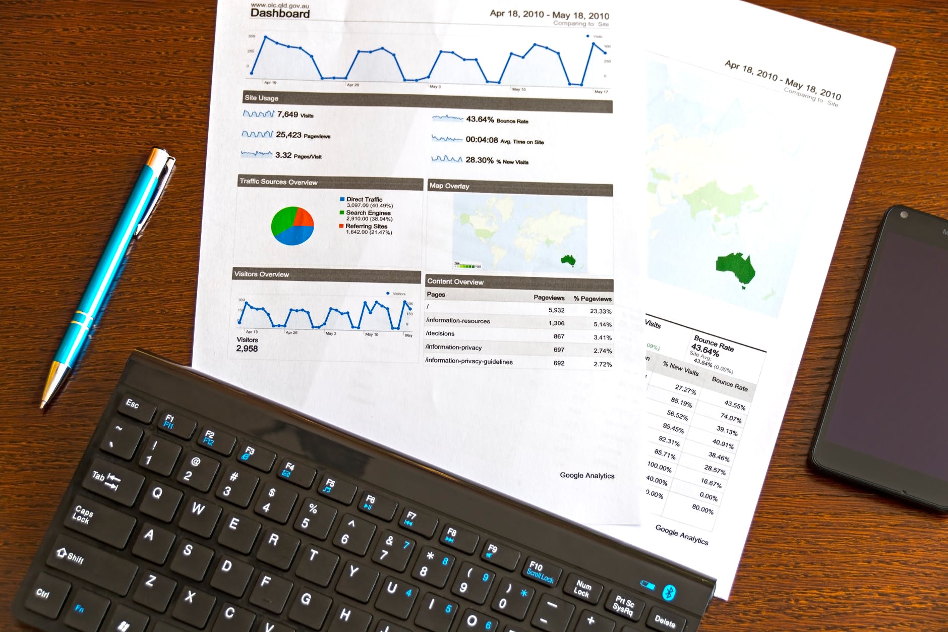plan de marketing